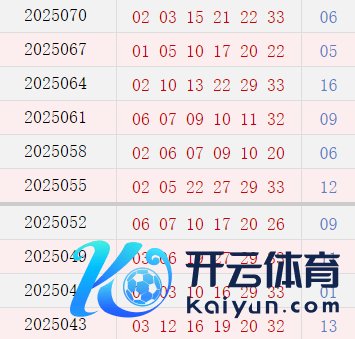近10期周四奖号辨别