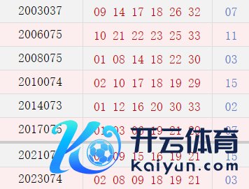 阳历6月22日开奖号码汇总