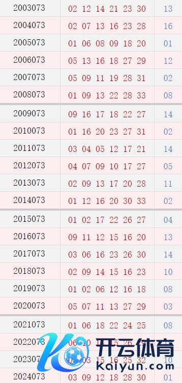 第072期历史同时号码