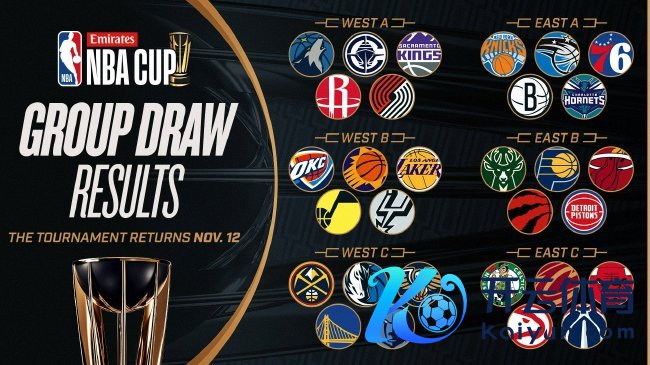 NBA杯小组赛落下帷幕